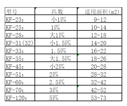 松潘空调维修